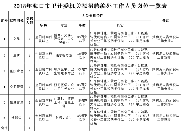 昌黎县计划生育委员会等单位最新招聘启事