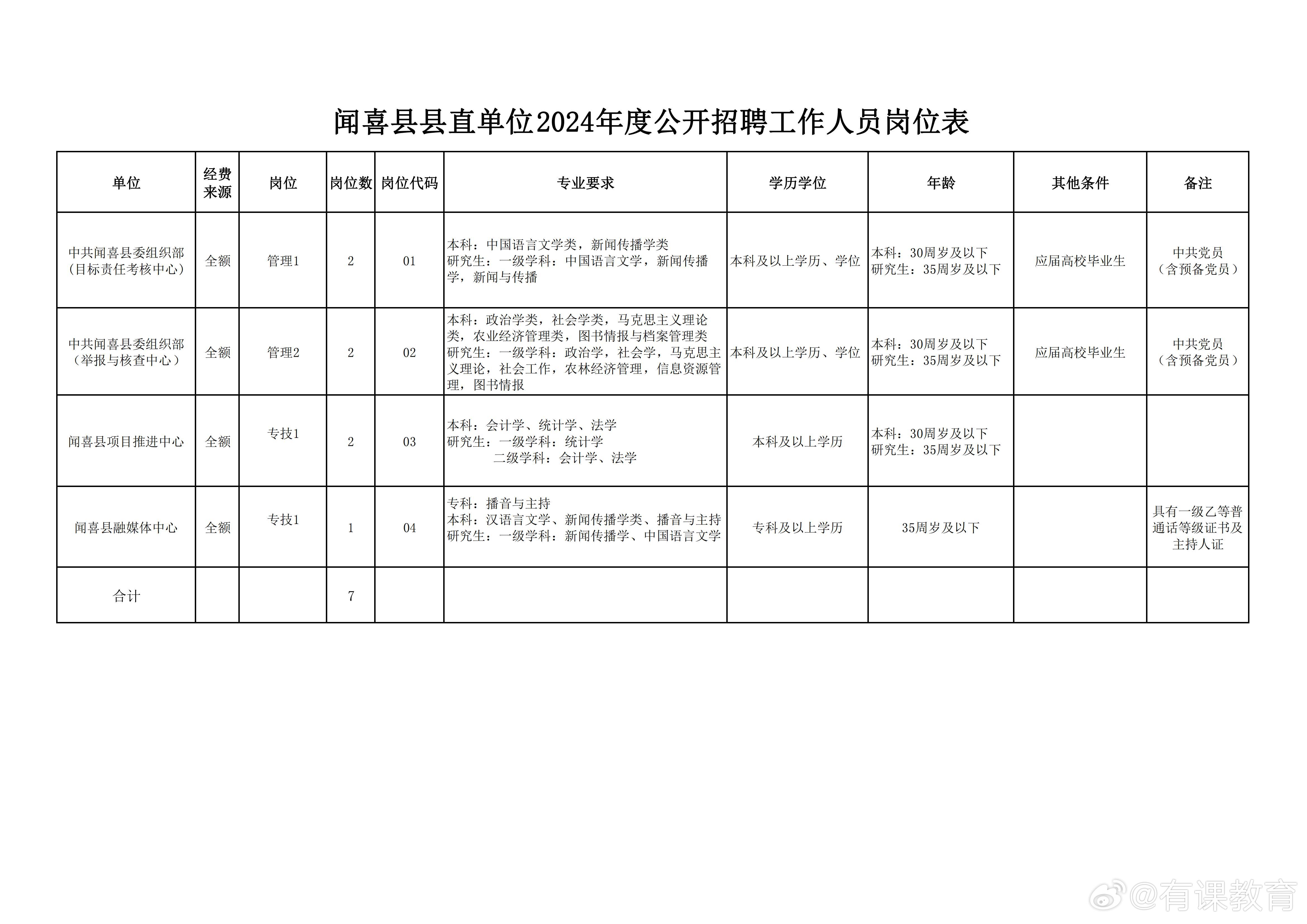 信州区数据和政务服务局最新招聘信息详解