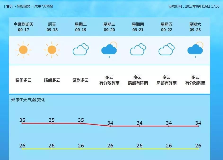 羊街镇最新天气预报全面解析