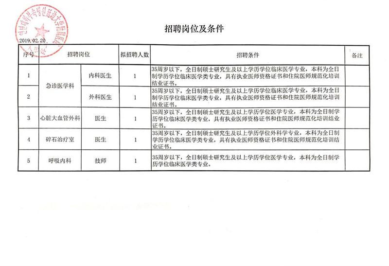 章丘市统计局最新招聘信息