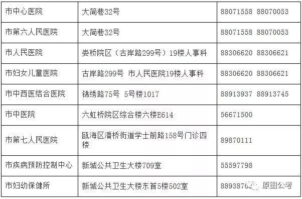 正定县计生委最新招聘信息与招聘细节深度解析