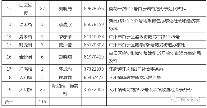 交大社区居委会最新招聘信息汇总