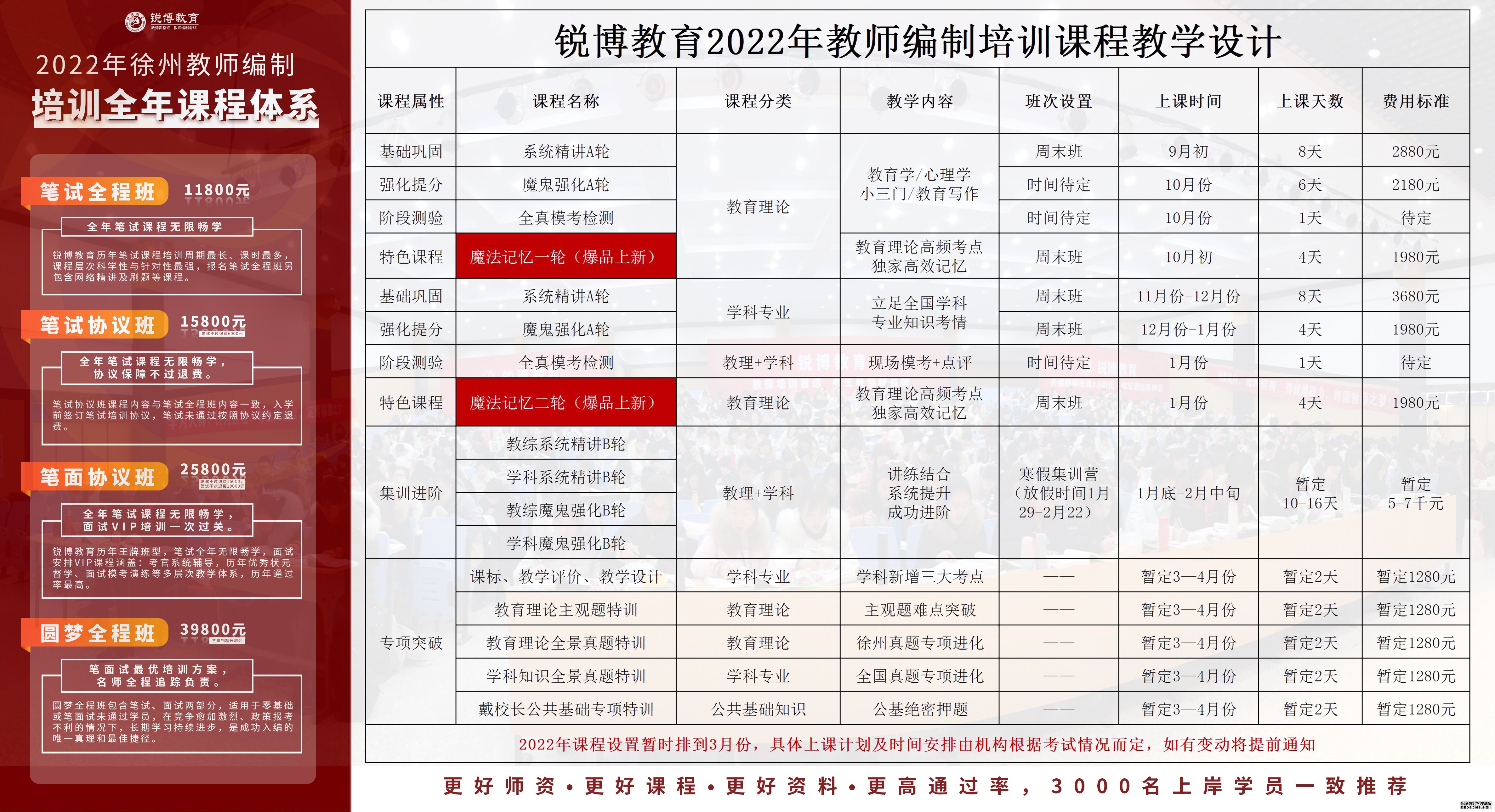 荣昌县成人教育事业单位最新发展规划