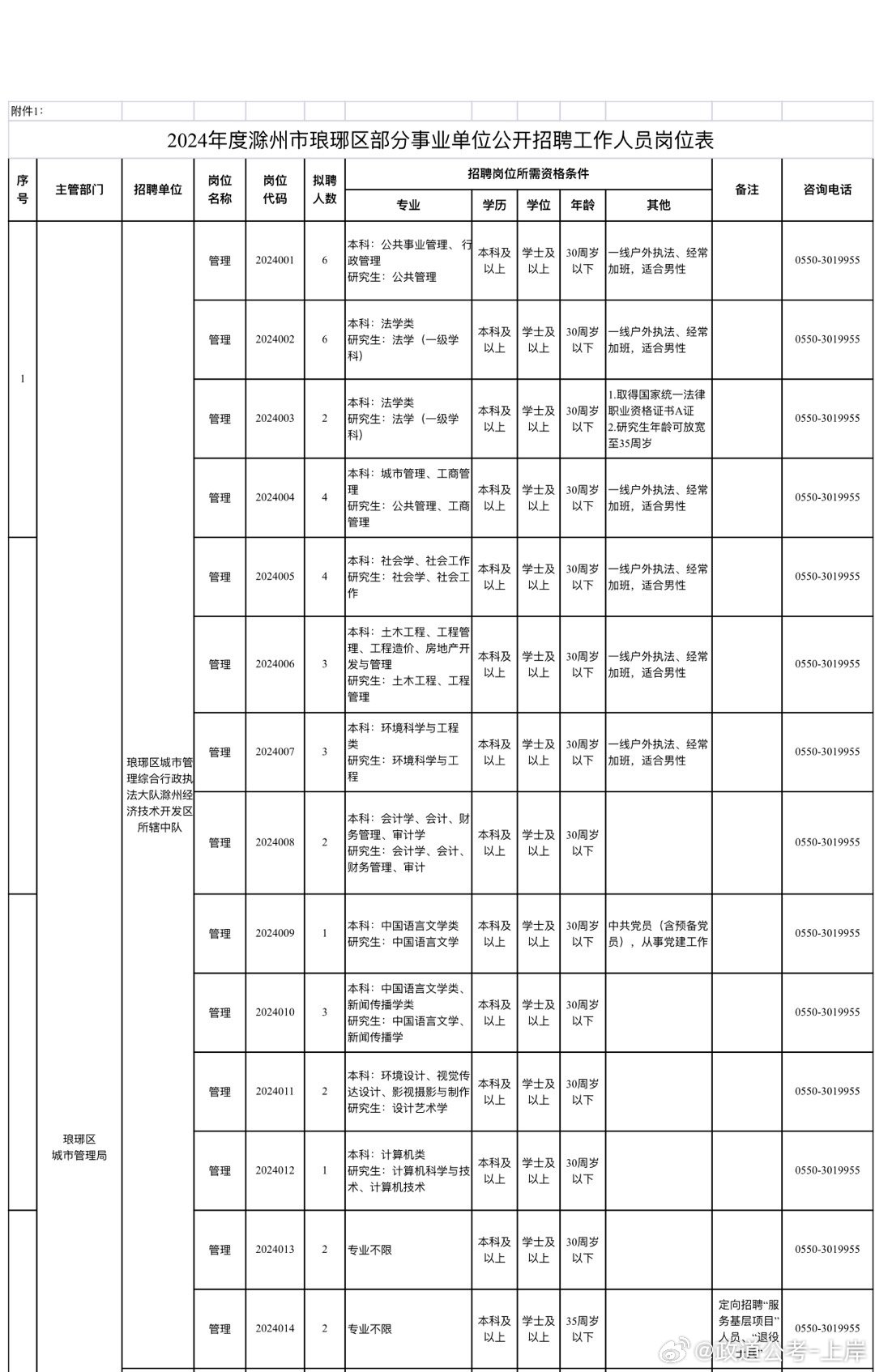 当涂县成人教育事业单位发展规划展望