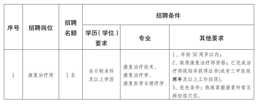 阜宁县康复事业单位最新招聘资讯概览