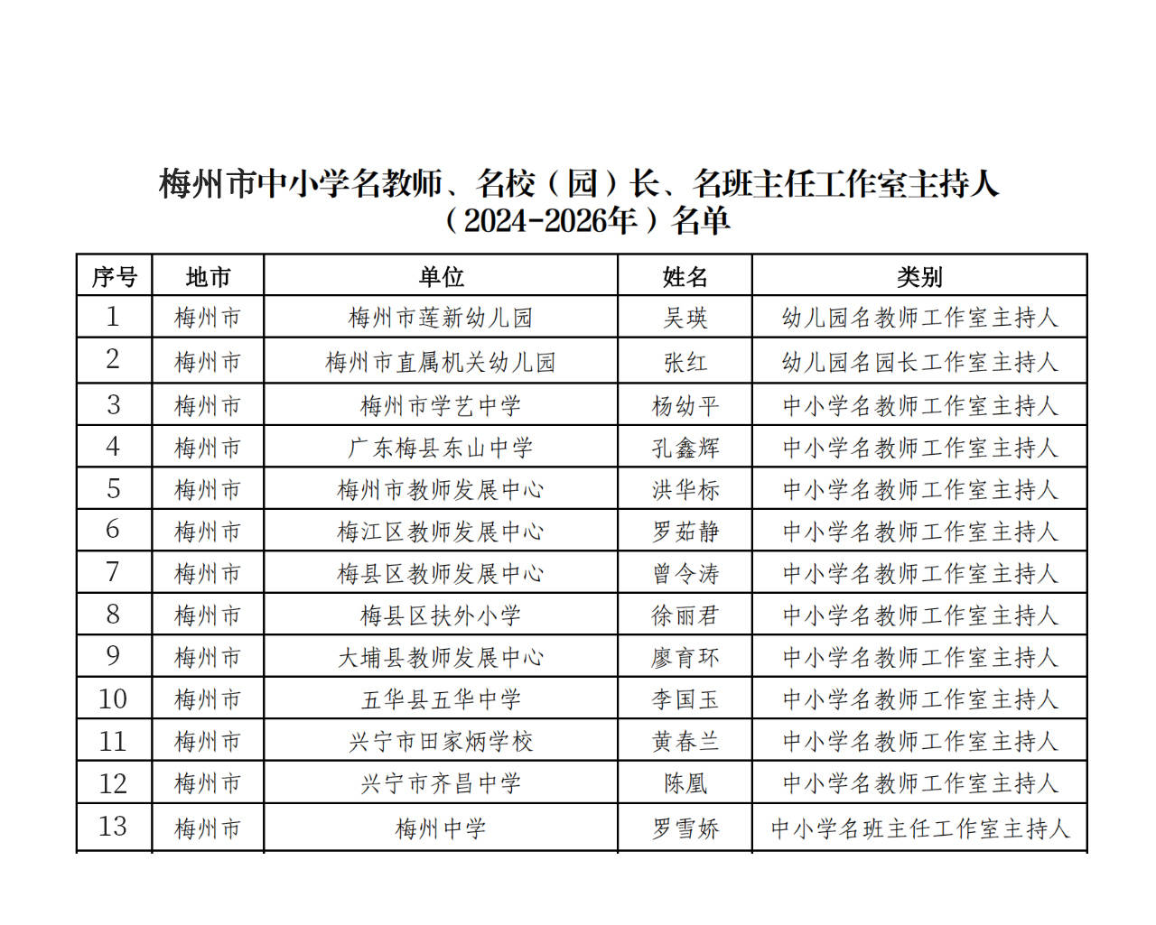 梅江区小学最新人事任命，引领教育新篇章