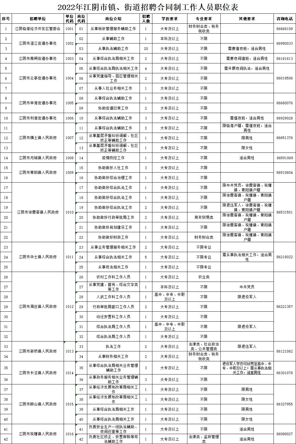 白石江街道最新招聘信息汇总