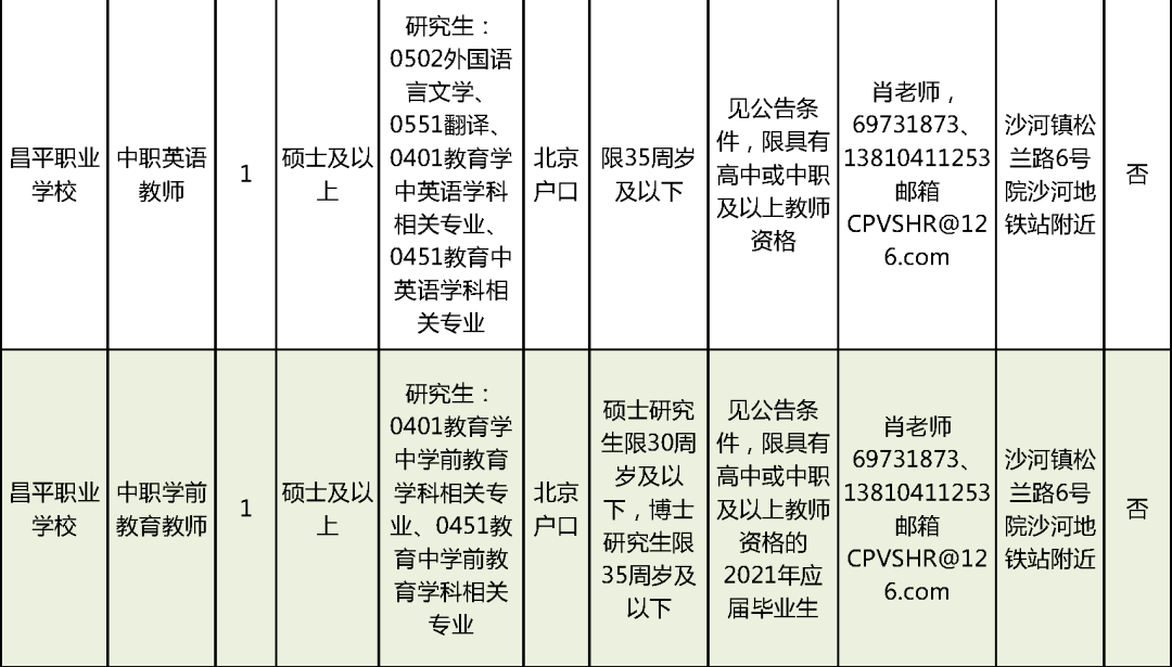 牡丹区级托养福利事业单位最新招聘信息概述及分析