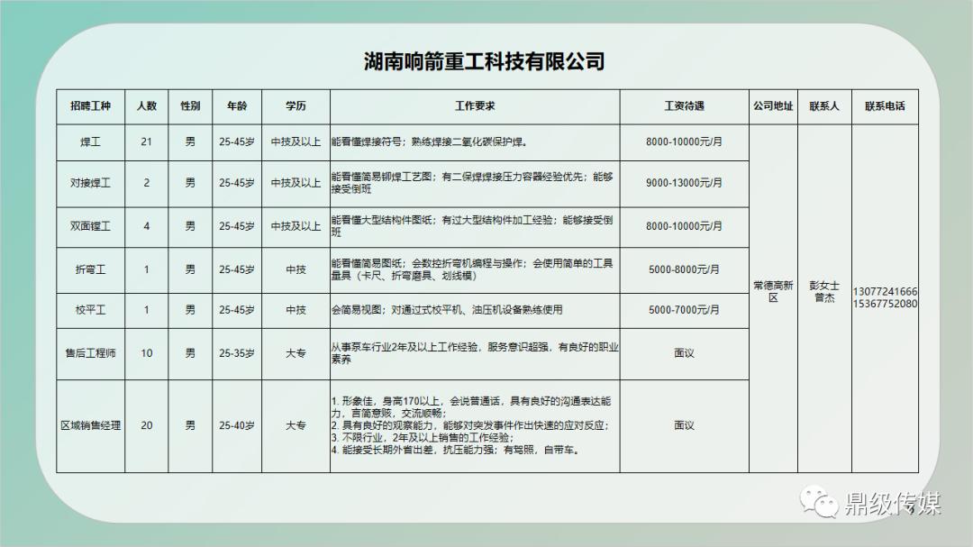 西夏区住房和城乡建设局最新招聘信息发布