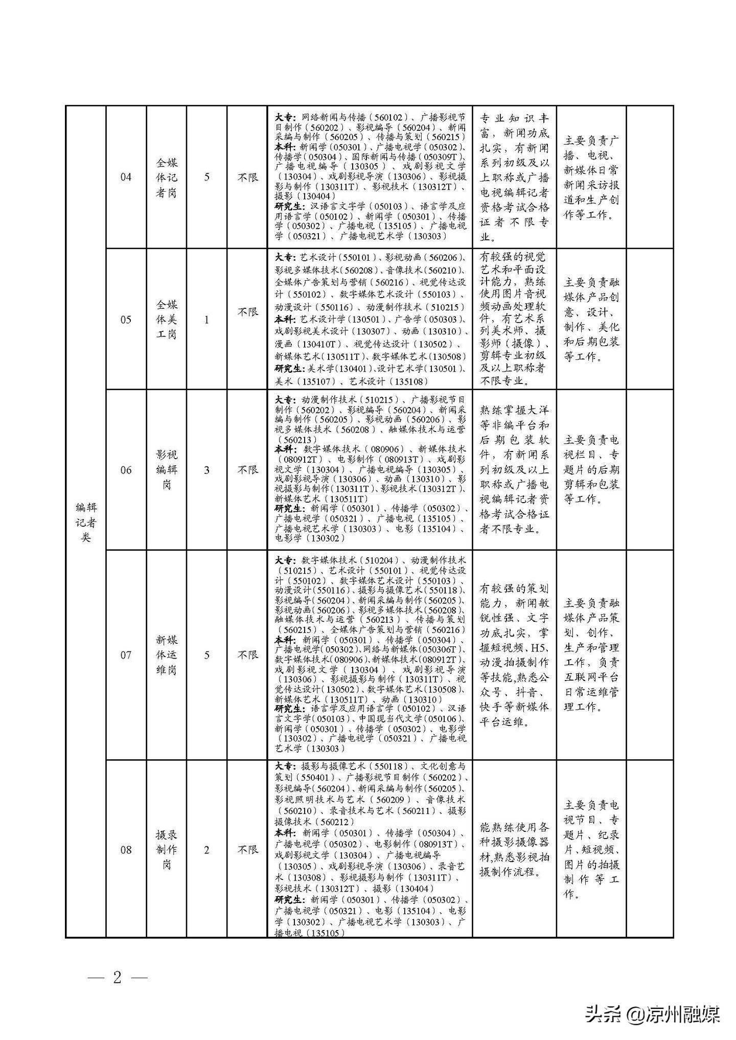 湘潭县公路运输管理事业单位招聘启事概览