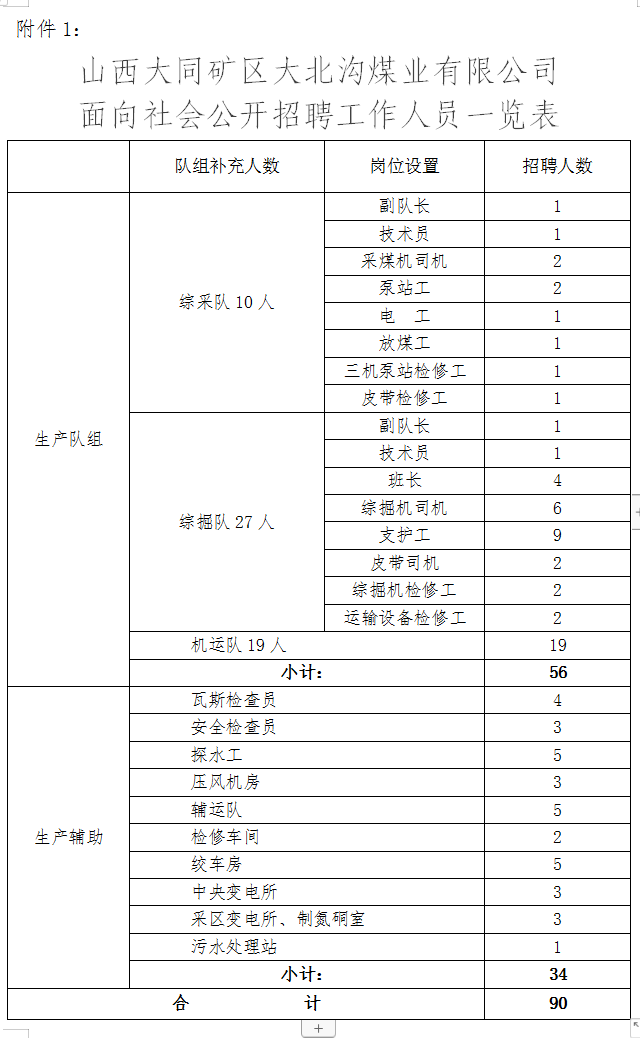 山西省大同市矿区白洞街道最新招聘信息概览