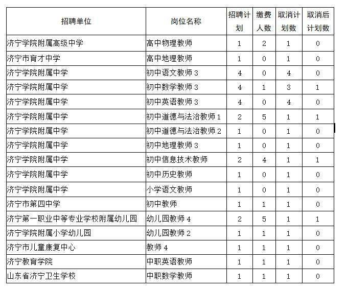 达日县教育局最新招聘信息概览