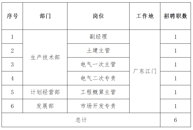 江门市市供电局最新招聘信息概览