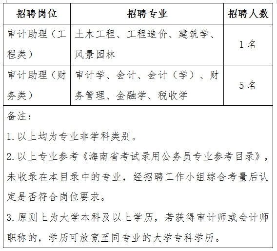 西畴县审计局招聘启事，职位空缺与最新招聘信息