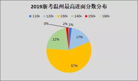 温州市林业局最新招聘信息概览